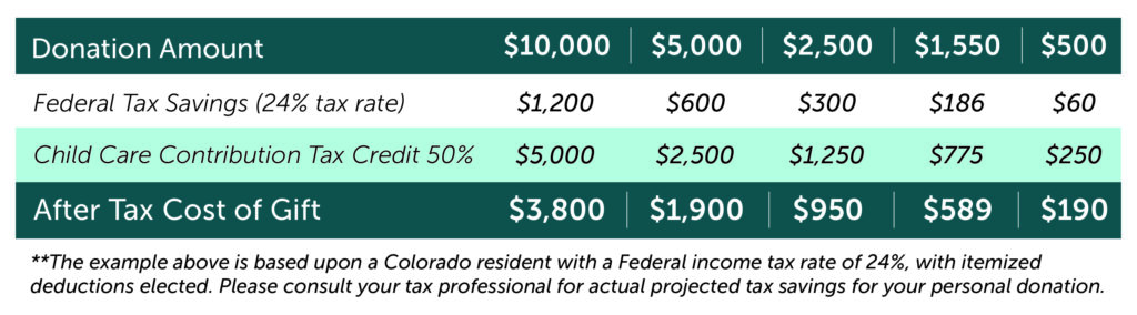 Colorado Tax Credit Chart